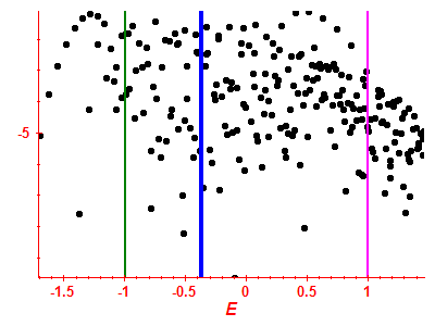 Strength function log